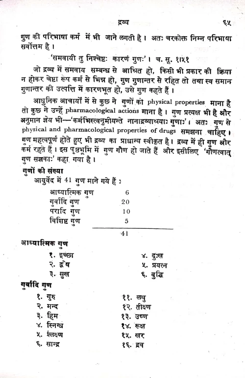 Dravyaguna Siddhanta